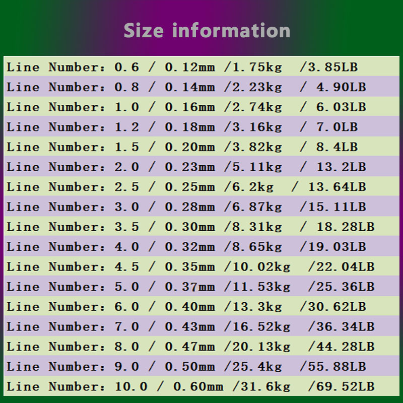 500m Kleur Veranderende Vislij - Fluorocarbon Line recensie en prijs
