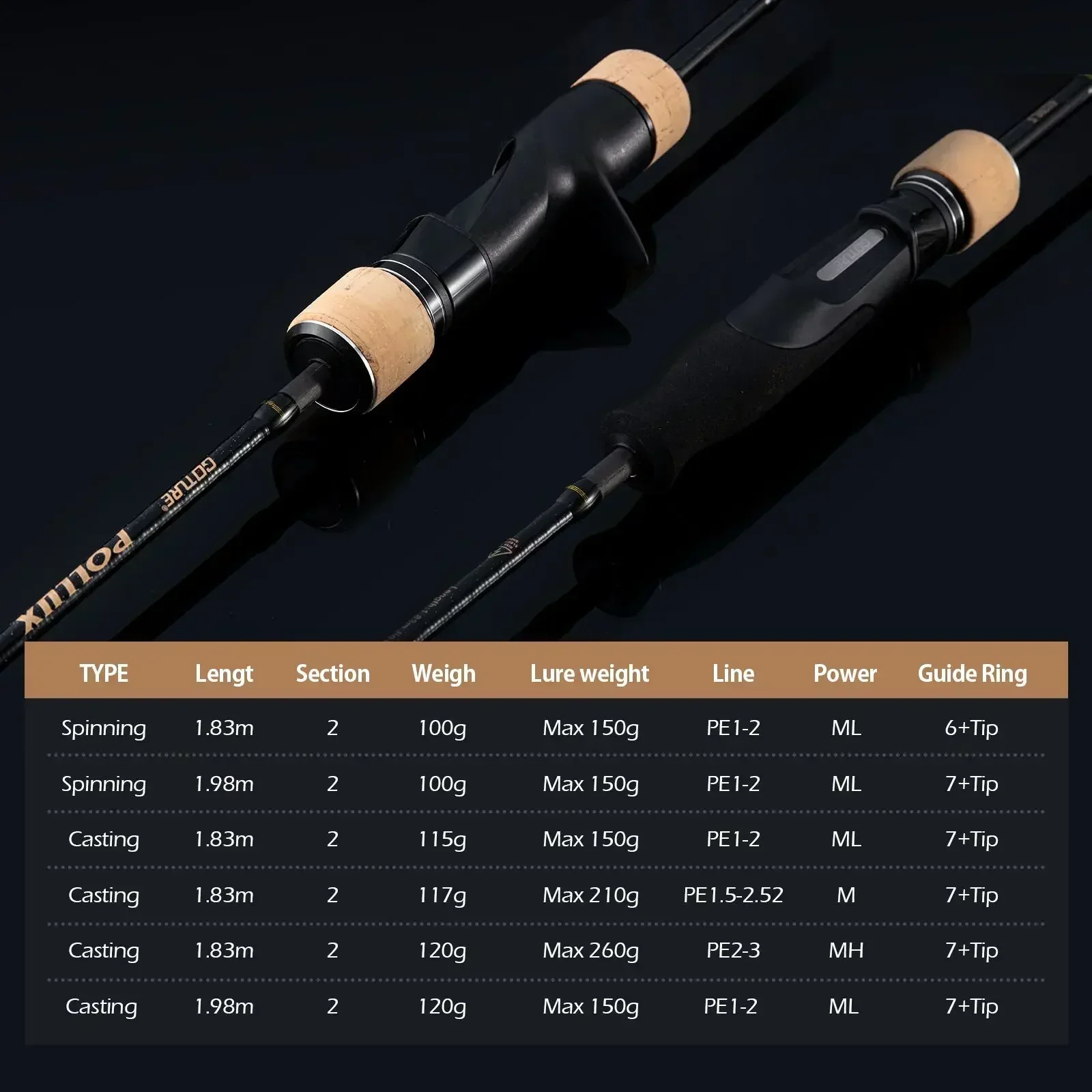 Goture Pollux 1.83M Slow Jiggi - Kastking Reel Zephyr recensie en prijs