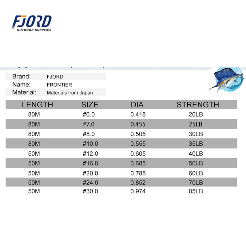 Fjord 100% Fluorocarbon Japan  - Fluorocarbon Line recensie en prijs